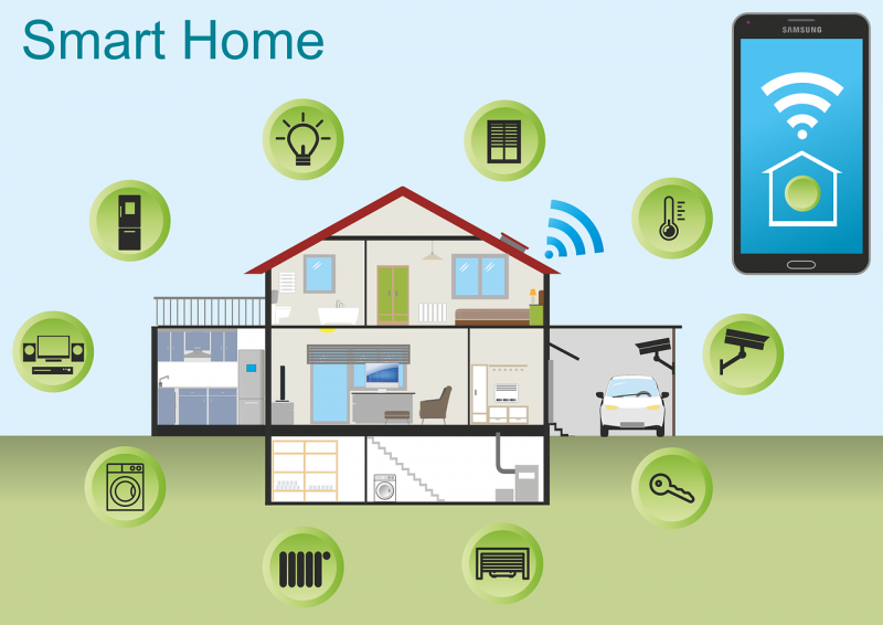 Smart home security and automation 